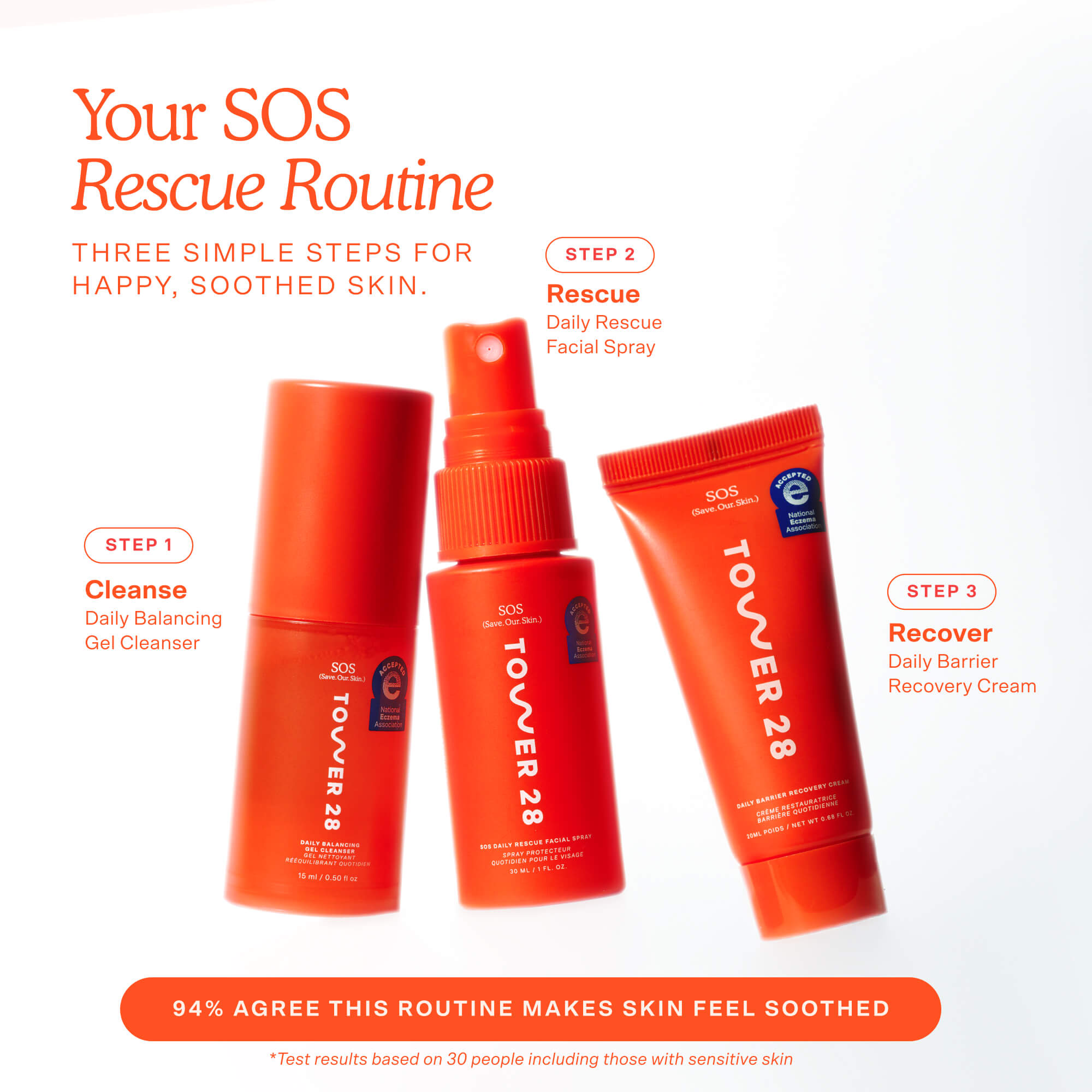Tower skincare products with 'Your SOS Rescue Routine' text on a white background [Travel-Size Set]